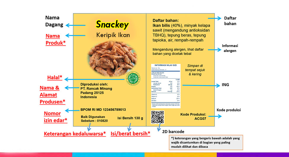 Contoh Produk Makanan Yang Mempunyai Masalah Dan Masalah - EliRoPeck