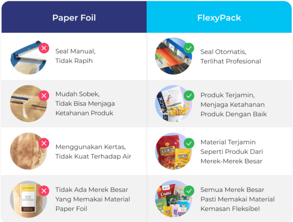 FlexyPack - Cetak Plastik Kemasan Fleksibel Custom Full Color