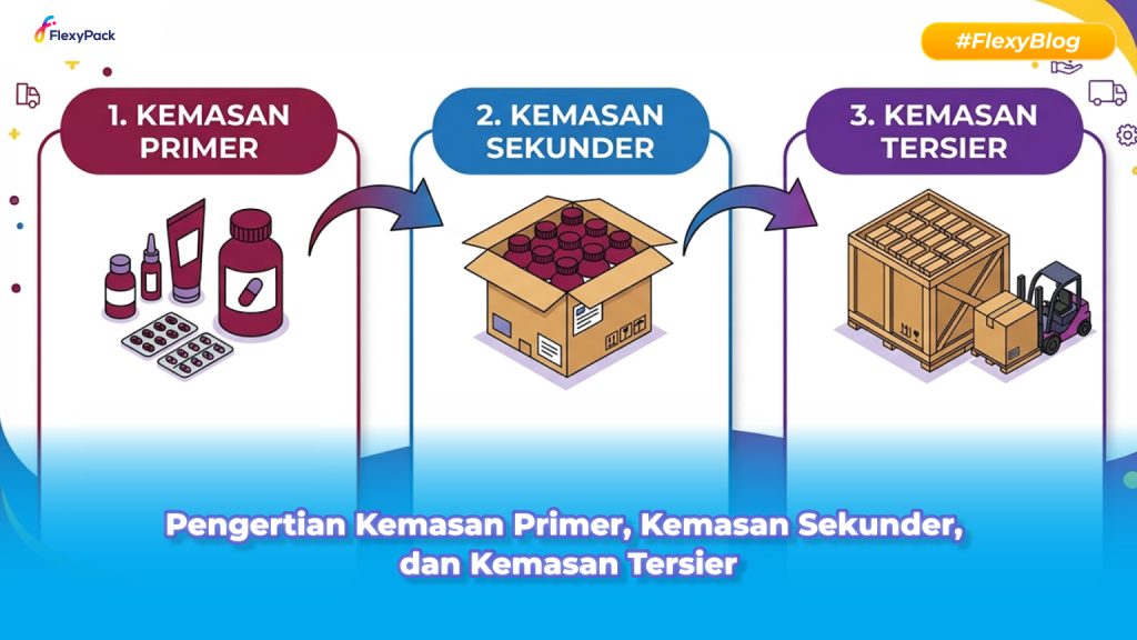Pengertian Kemasan Primer, Kemasan Sekunder, dan Kemasan Tersier