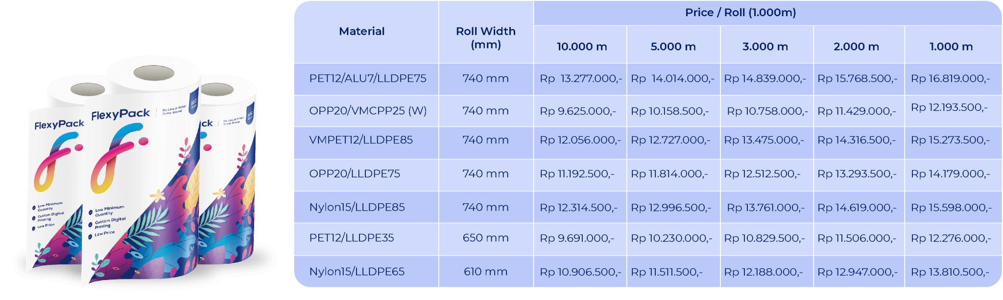 Pricelist Website Okt '21_Roll Stock