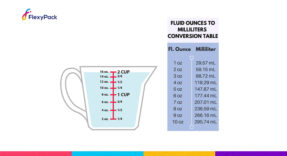 1 5 Cup Berapa Ml