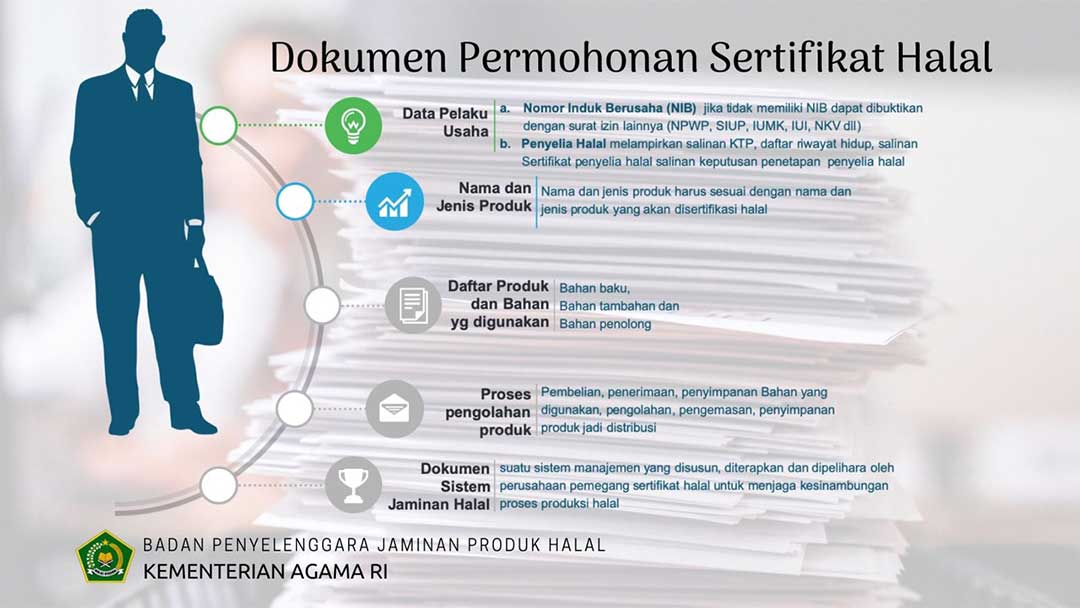 Dokumen Permohonan Sertifikasi Halal Indonesia Terbaru